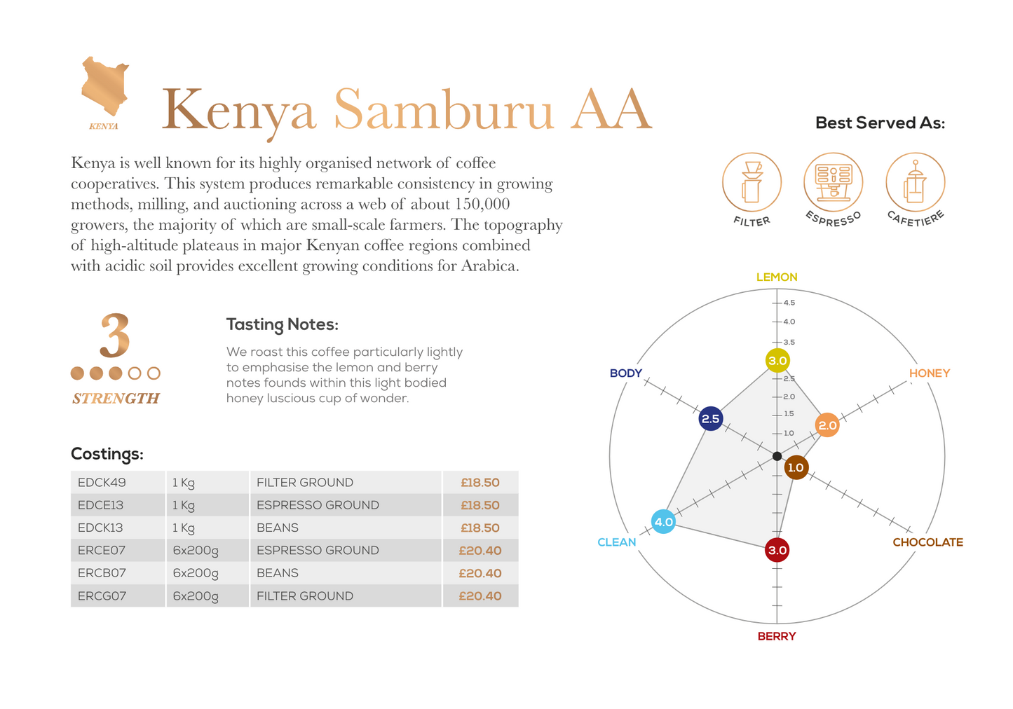 KENYA SAMBURU