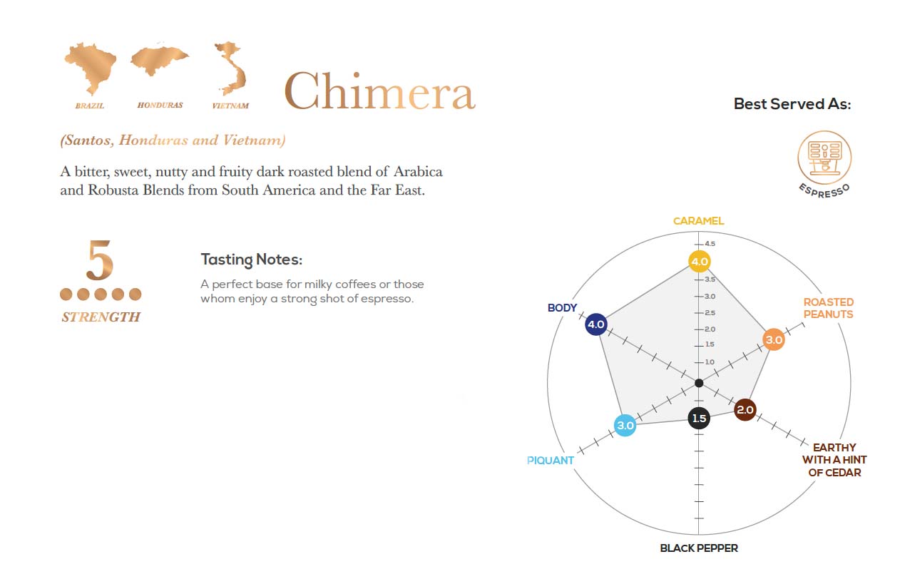 CHIMERA aka. Continental Medium