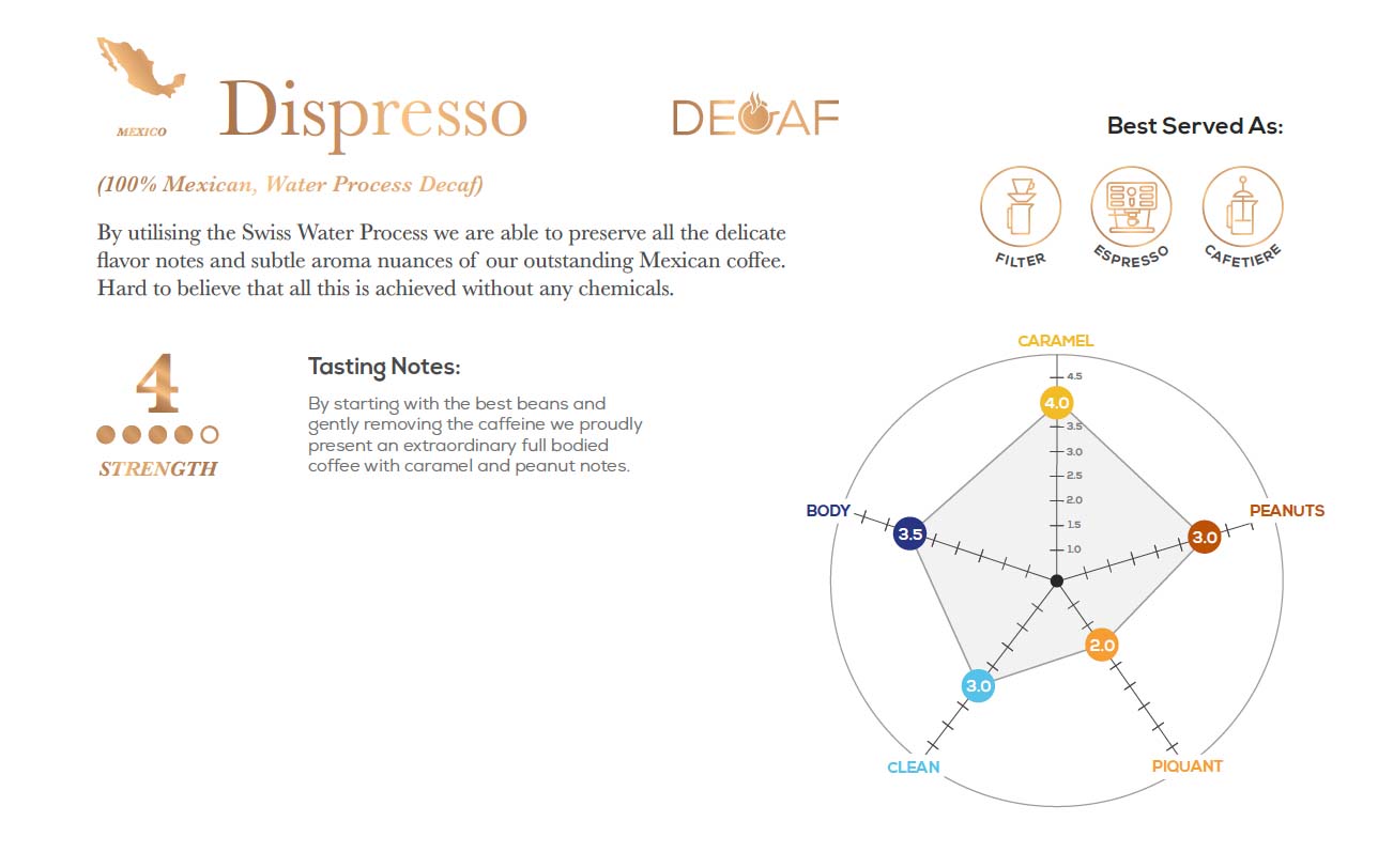 DISPRESSO aka. Decaf