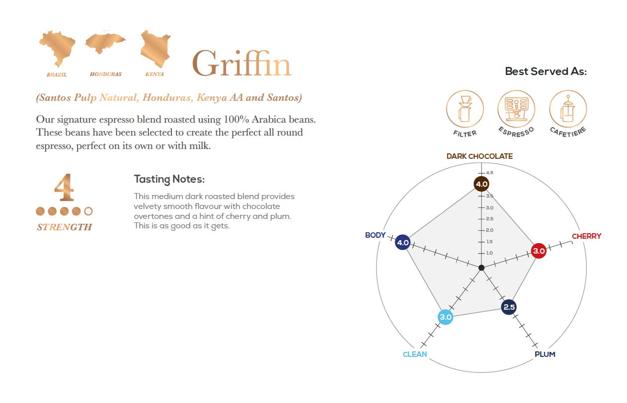 GRIFFIN aka. Espresso Classico