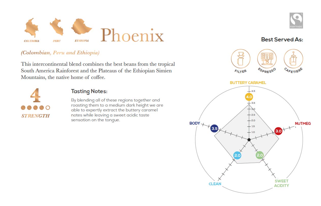 PHOENIX aka. Fairtrade Medium