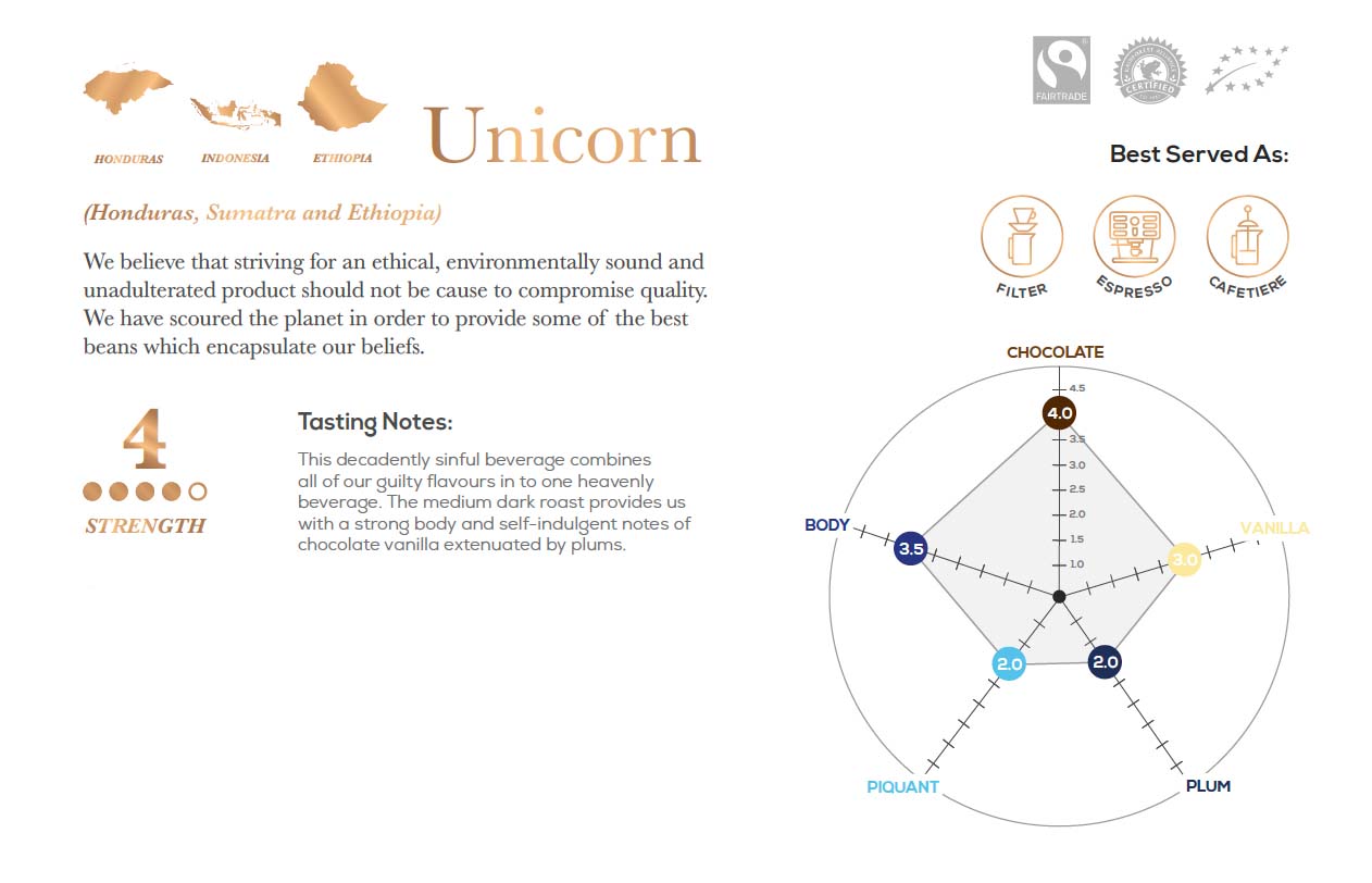 UNICORN aka. Arthurs Blend