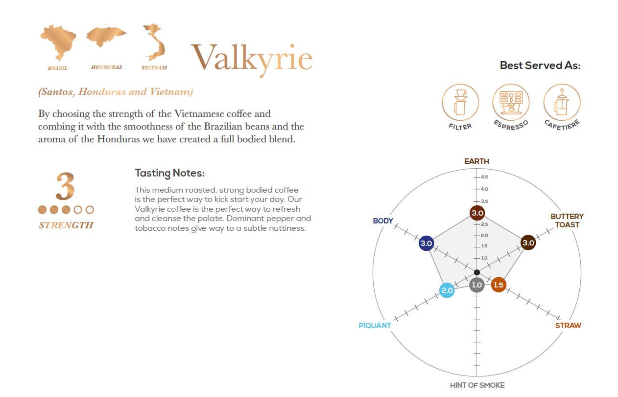 VALKYRIE aka. Breakfast