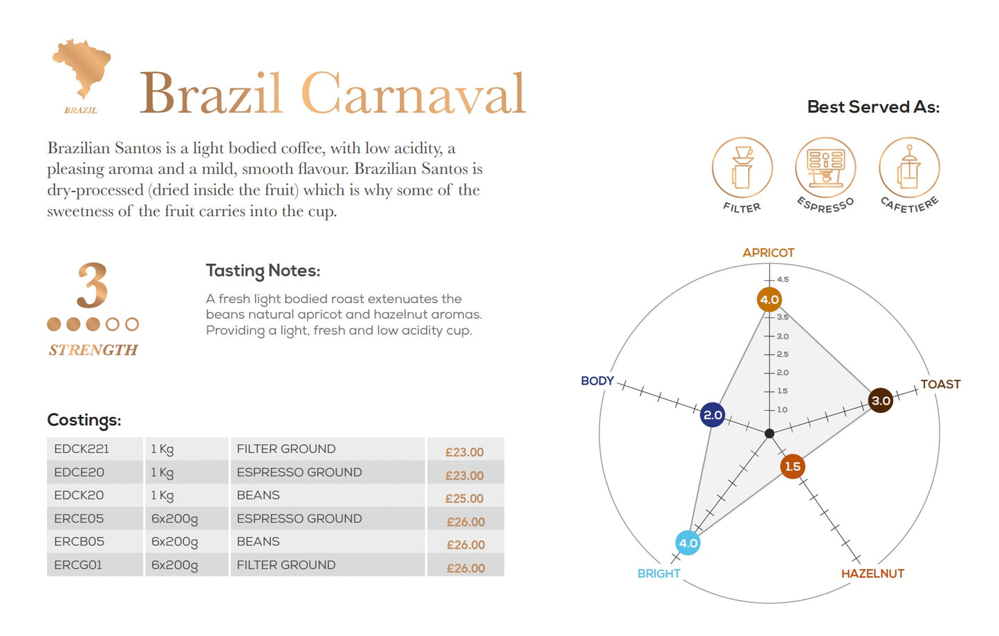 BRAZIL CARNAVAL