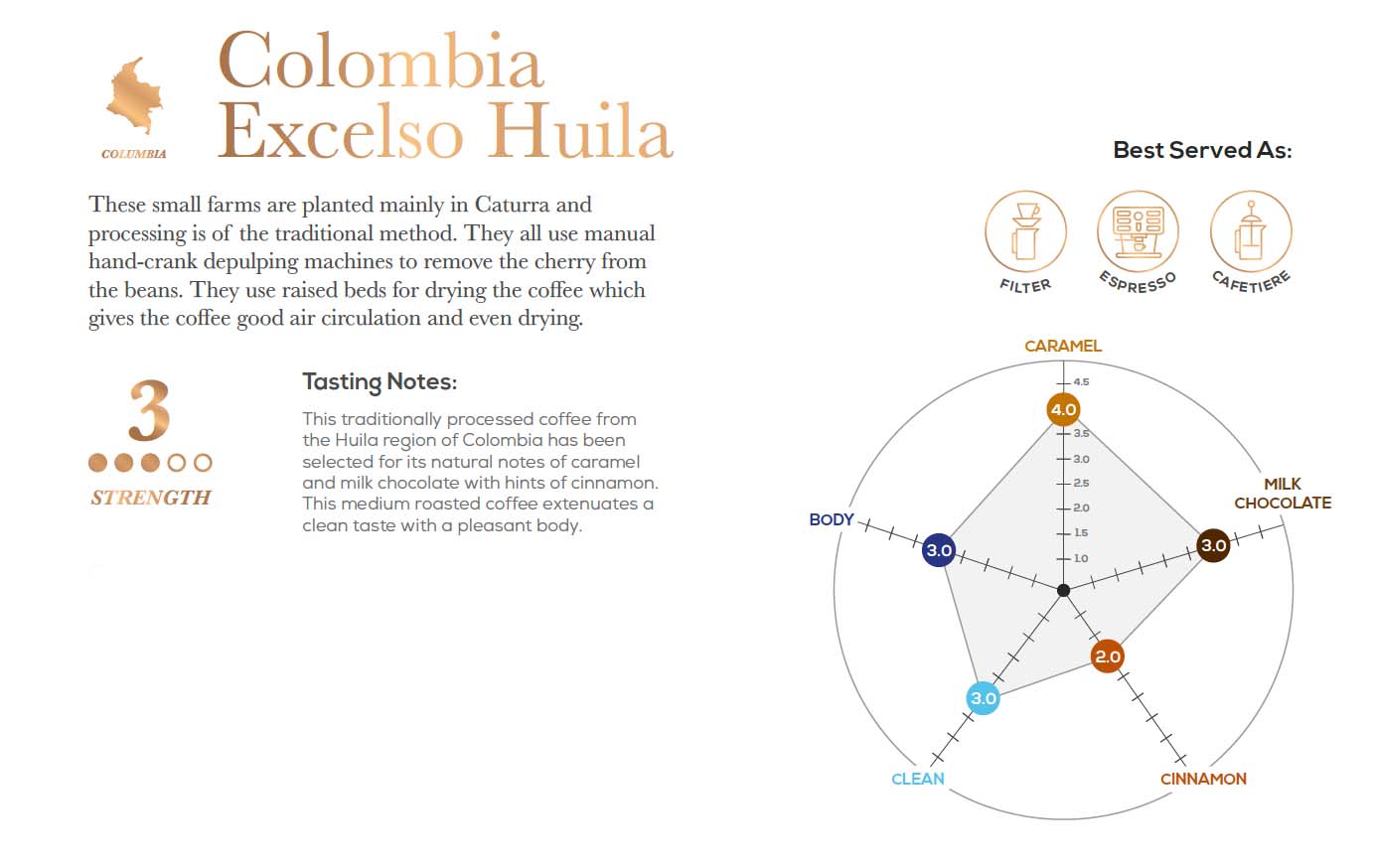 COLOMBIAN EXCELSO HUILA