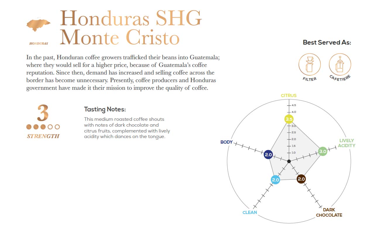 HONDURAS SHG MONTE CRISTO aka. Mountain